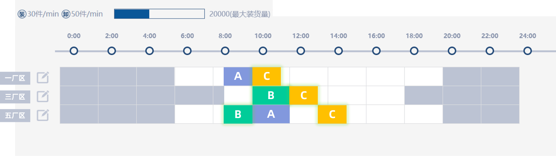 智能预约推荐